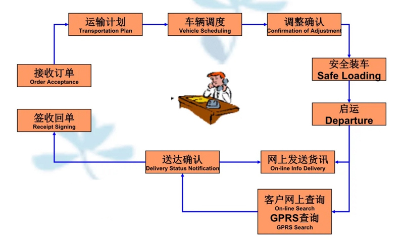 吴江震泽直达清远物流公司,震泽到清远物流专线